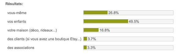 sondage pourqui