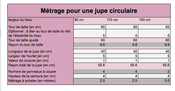 outil-calcul-metrage-jupe-corolle