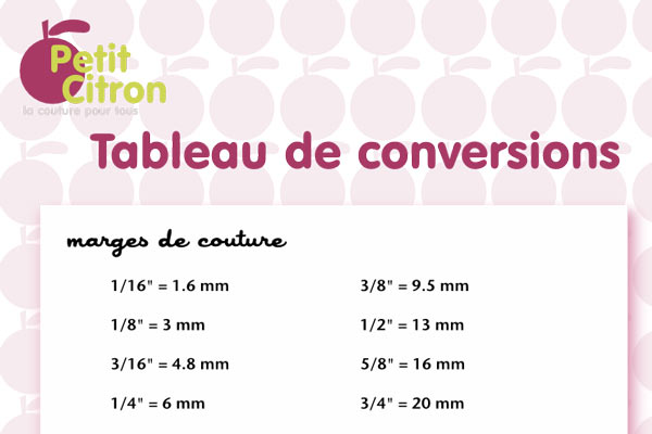 tableau-conversions