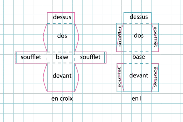 sac base modifier