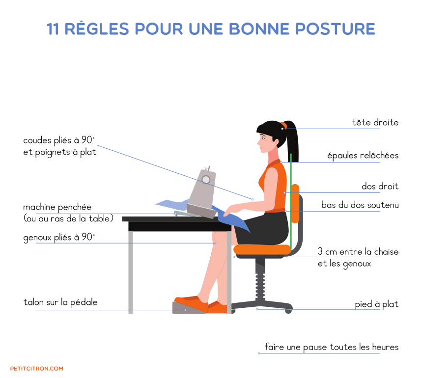 bonne posture